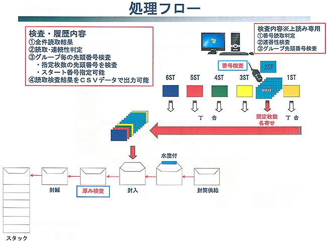 処理フロー.jpg